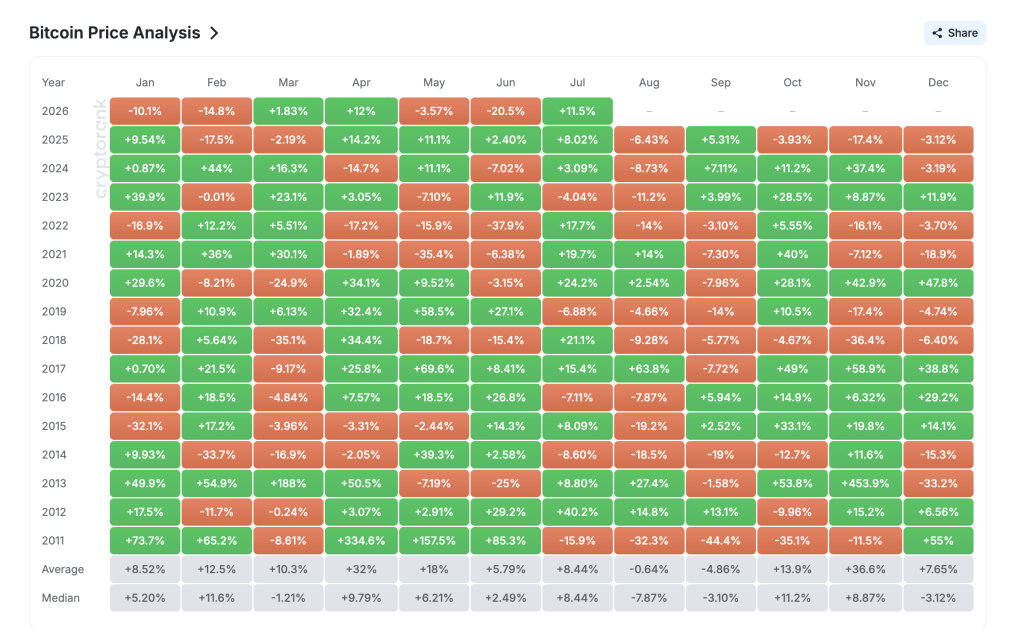 Monthly Returns Table