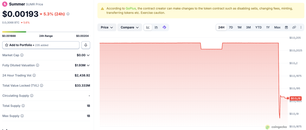 SUMR Token Price Performance