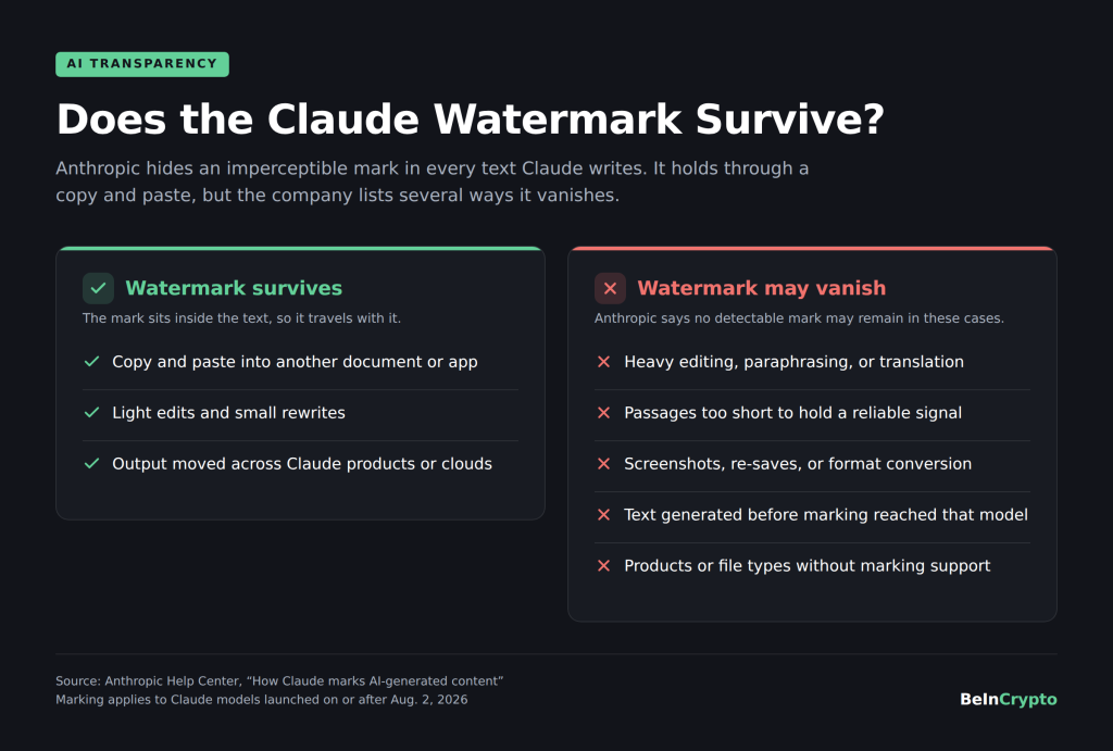 Claude Watermark