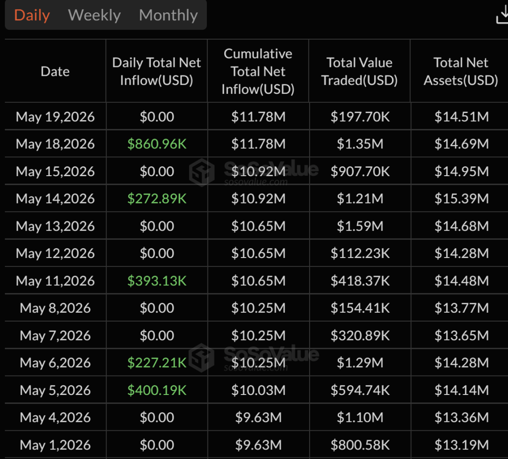 Bitcoin ETF Outflows Hit $201M As Inflow Streak Breaks Bitcoin ETF Outflows Hit $201M As Inflow Streak Breaks