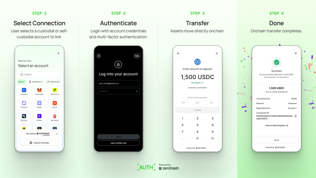 Crypto services firm Zerohash launches 'AUTH' to simplify transfers between wallets